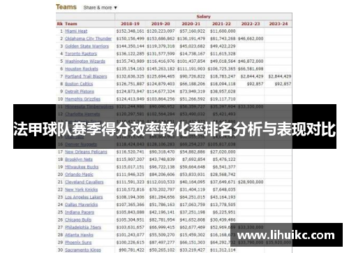 法甲球队赛季得分效率转化率排名分析与表现对比