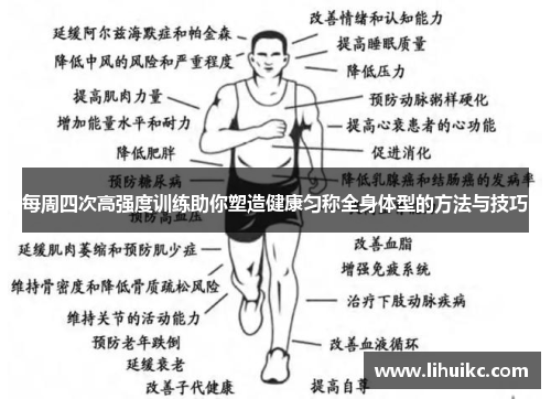 每周四次高强度训练助你塑造健康匀称全身体型的方法与技巧